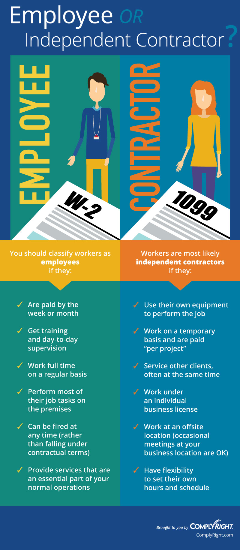 Independent Contractor Vs Employee Chart