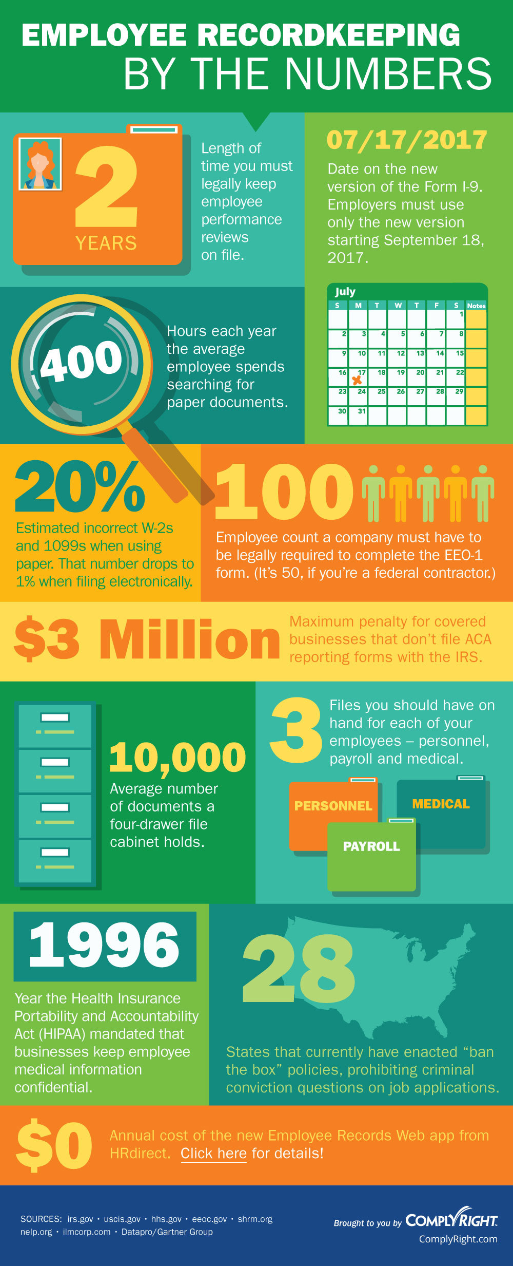 Infographic on Employee Recordkeeping Requirements for Businesses